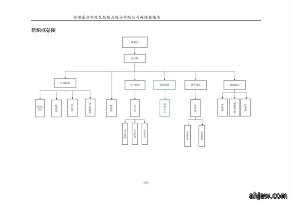东方帝维--2017年碳核查报告