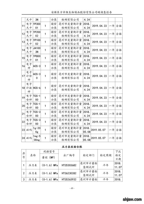东方帝维--2017年碳核查报告