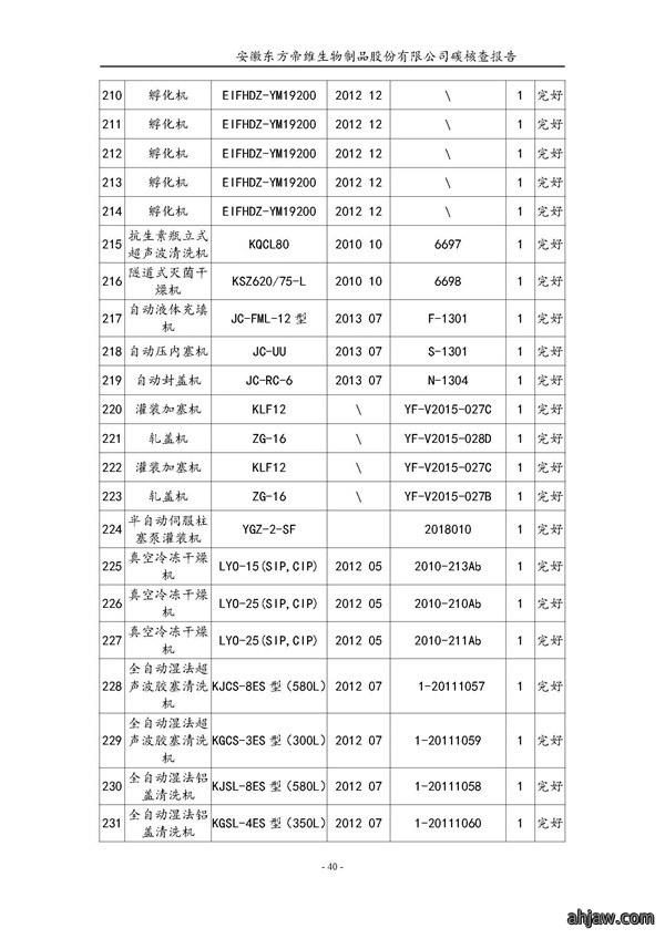 东方帝维--2017年碳核查报告