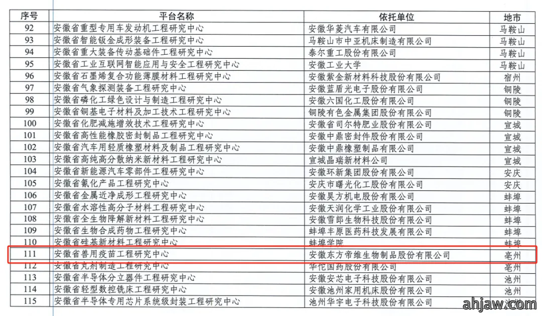 【喜报-东方帝维省级兽用疫苗工程研究通过评审