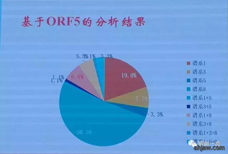 连载:东方帝维直播曹曼大会,干货都在这里!!!