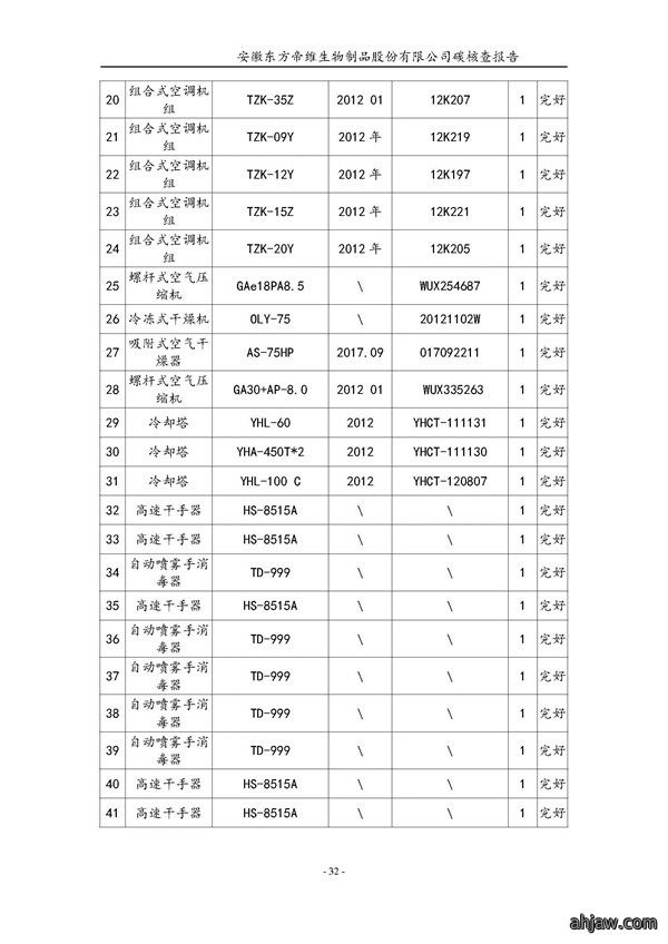 东方帝维--2017年碳核查报告