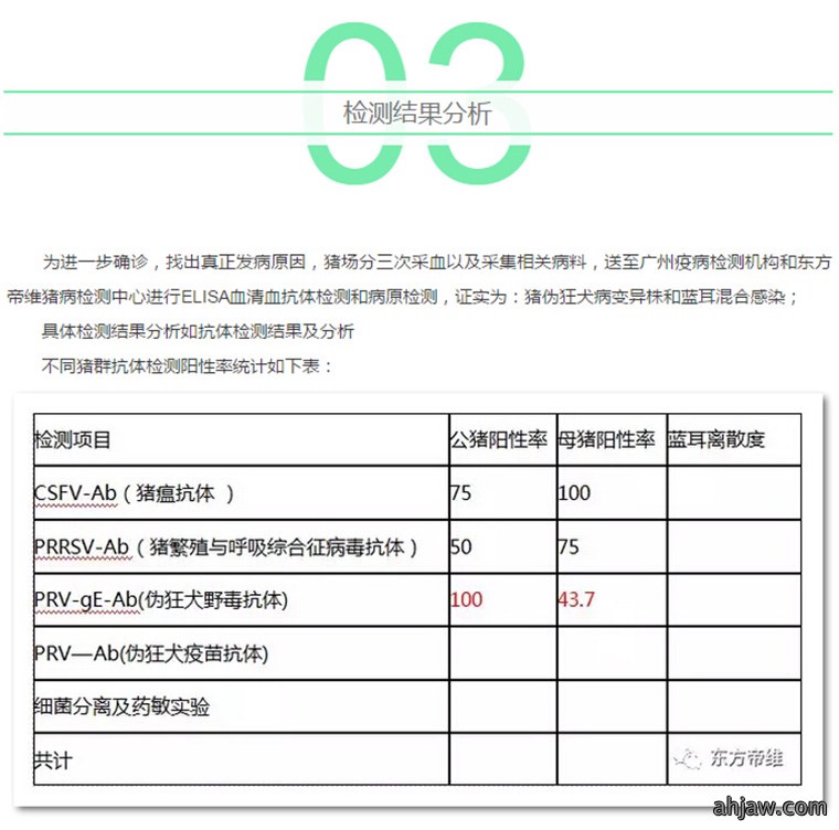 东方帝维健康万场行——东方伪净NO1001案例佐证