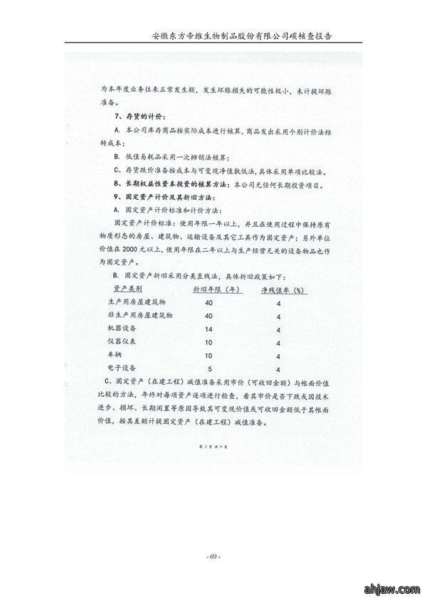东方帝维--2017年碳核查报告