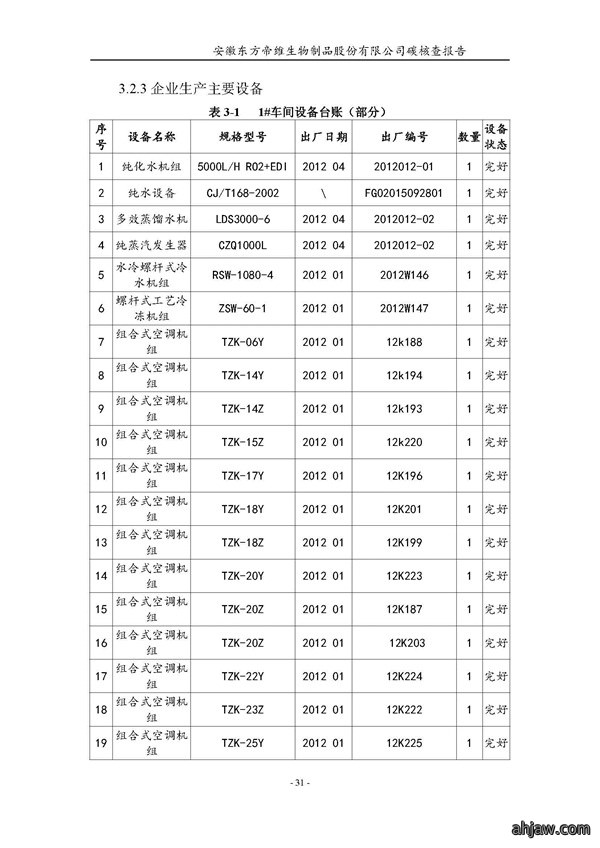 东方帝维--2017年碳核查报告