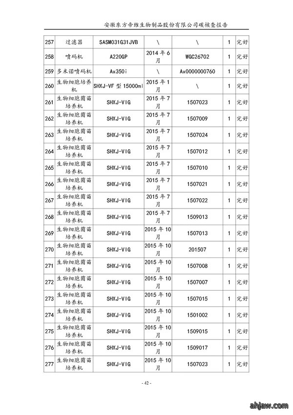 东方帝维--2017年碳核查报告