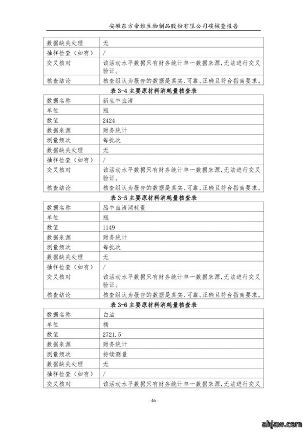 东方帝维--2017年碳核查报告