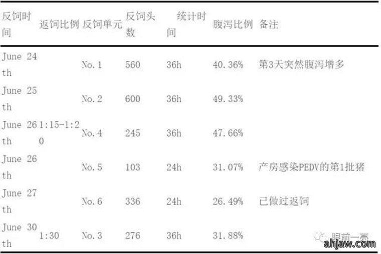 东方帝维直播曹曼大会,干货都在这里!!!