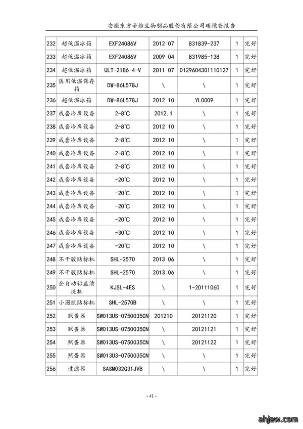 东方帝维--2017年碳核查报告