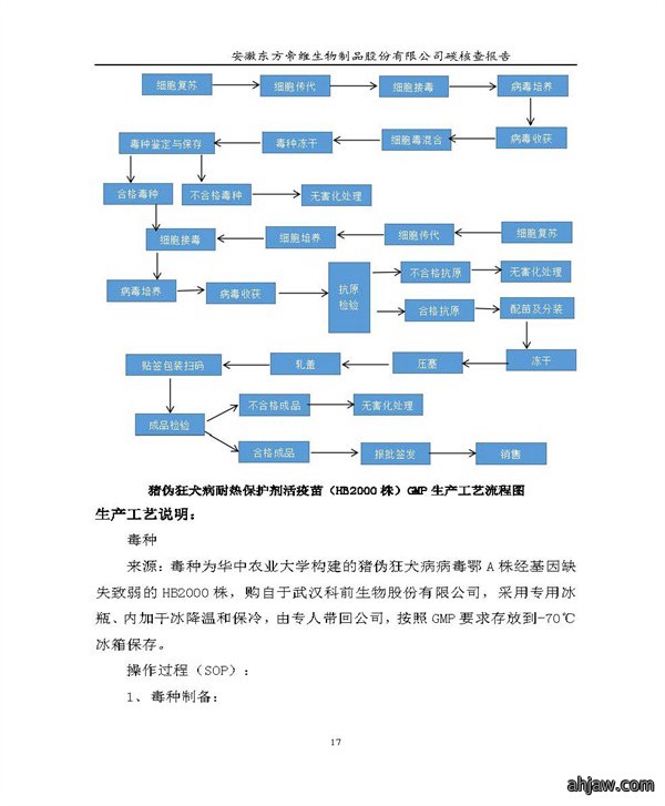 东方帝维--2017年碳核查报告