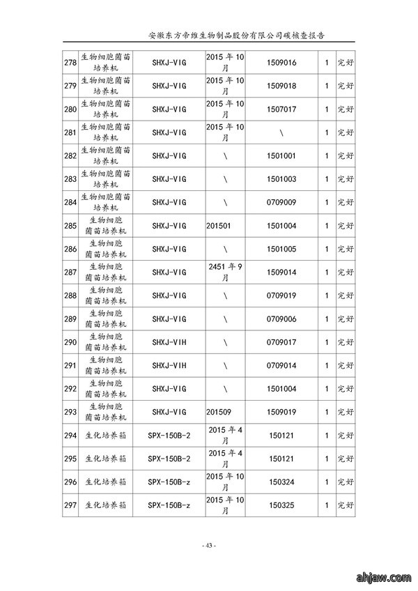 东方帝维--2017年碳核查报告