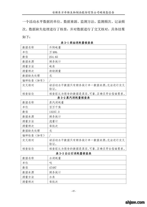 东方帝维--2017年碳核查报告
