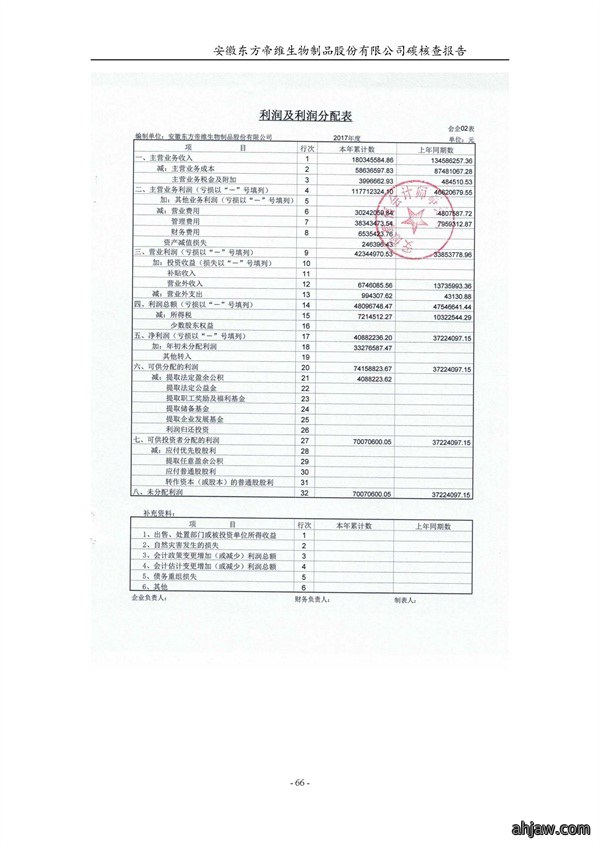 东方帝维--2017年碳核查报告