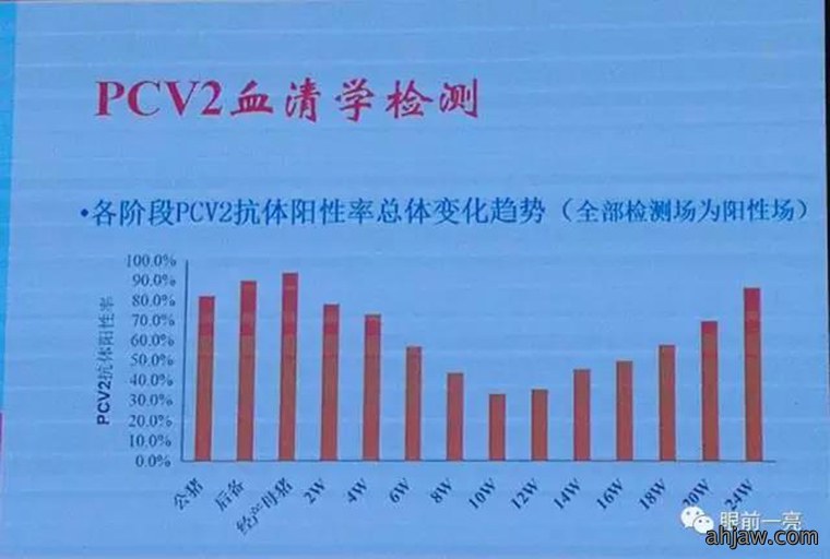连载:东方帝维直播曹曼大会,干货都在这里!!!