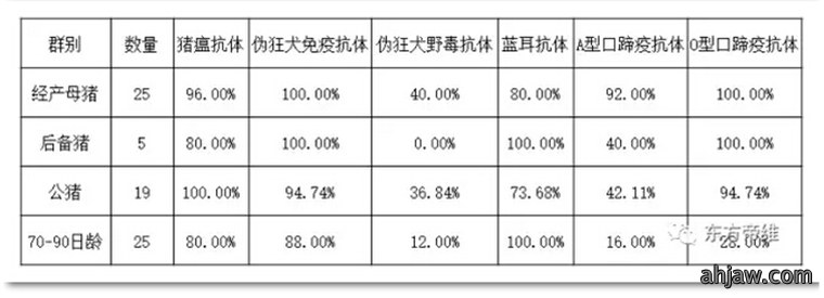 东方帝维健康万场行——东方伪净NO1001案例佐证