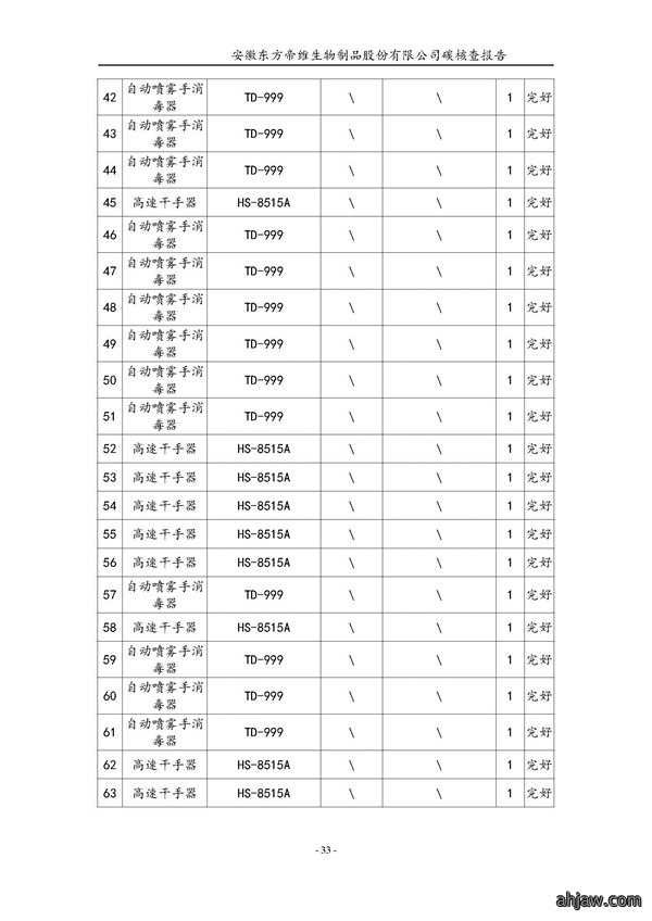 东方帝维--2017年碳核查报告